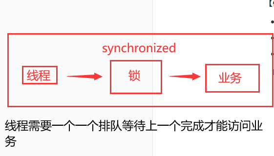 [外链图片转存失败,源站可能有防盗链机制,建议将图片保存下来直接上传(img-8w5dUHG9-1648280445707)(img\QQ截图20220324095118.png)]