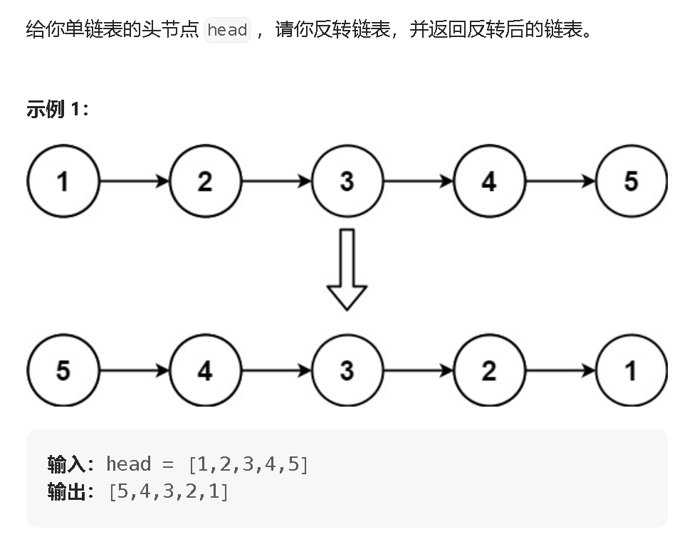 【Java数据结构】链表OJ提交小记