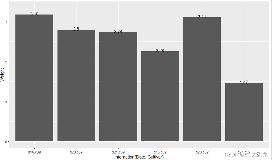 解决报错：`Error in FUN(X[[i]], ...) : only defined on a data frame with all ...