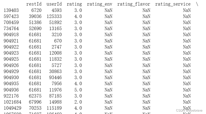 ratings缺失值数据
