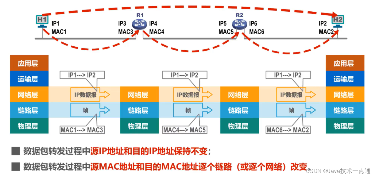 [外链图片转存失败,源站可能有防盗链机制,建议将图片保存下来直接上传(img-OKKNjQjX-1676007338349)(计算机网络第三章（数据链路层）.assets/image-20201015105455043.png)]