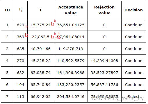 [SPRI] Sequential Probability Ratio Test检验