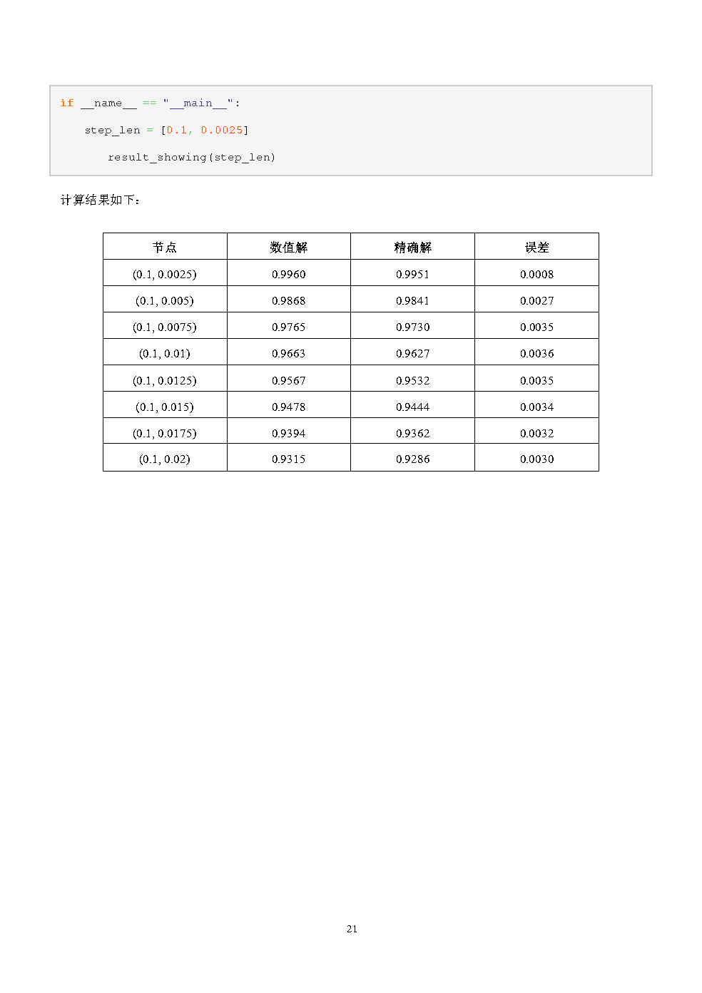 主要介绍了带导数的初边值问题求解思路——基于向前欧拉法以及Crank-Nicolson法