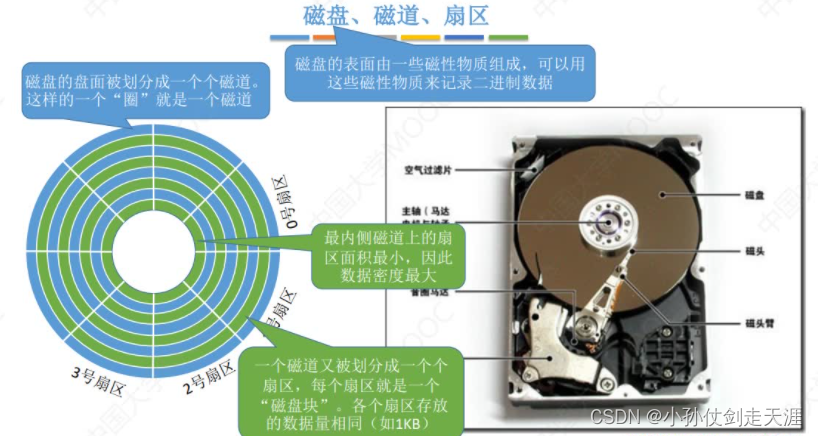 [外链图片转存失败,源站可能有防盗链机制,建议将图片保存下来直接上传(img-556QGDP3-1675238575026)(images/OS/image-20221021010145520.png)]