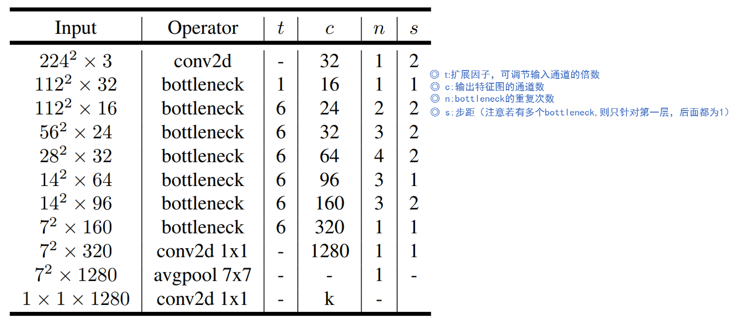 [外链图片转存失败,源站可能有防盗链机制,建议将图片保存下来直接上传(img-trAHgf2h-1645335379583)(C:\Users\WSJ\AppData\Roaming\Typora\typora-user-images\image-20220219155011654.png)]