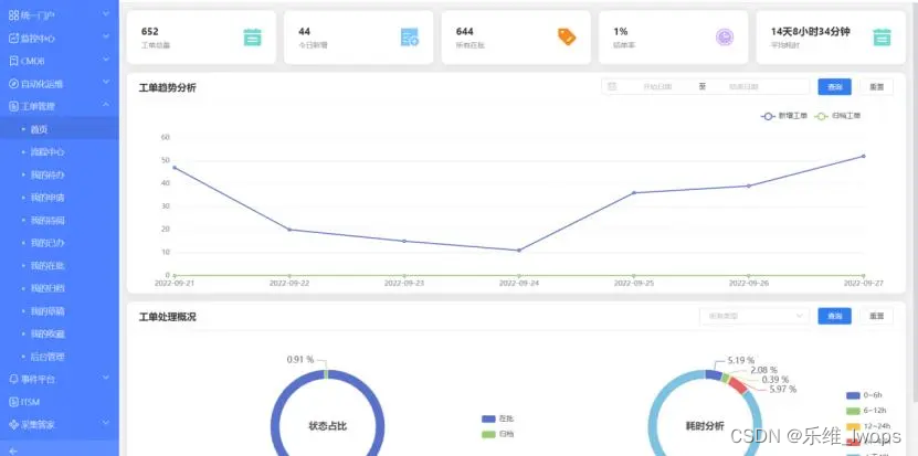 Zabbix与乐维监控对比分析（八）——其他功能篇