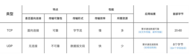 [外链图片转存失败,源站可能有防盗链机制,建议将图片保存下来直接上传(img-oshhQvFs-1631072315716)(en-resource://database/3022:1)]