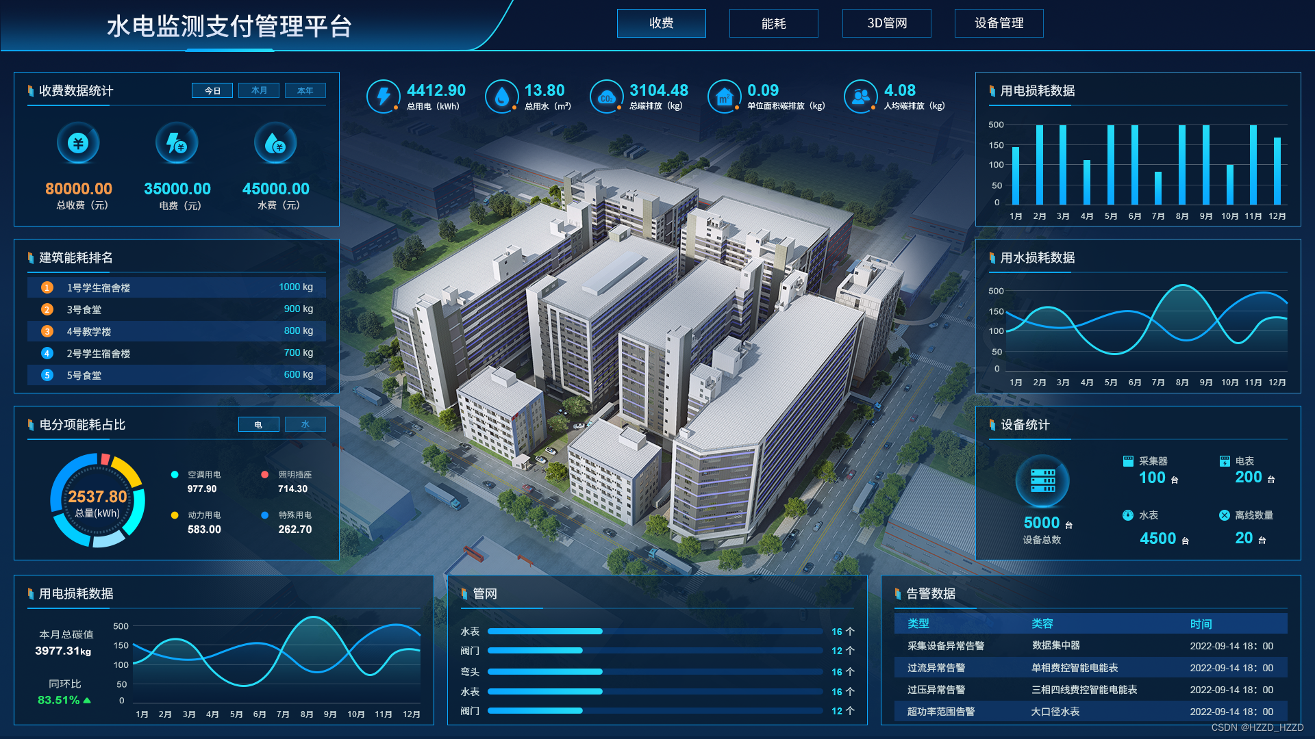 学校水电能源管理系统