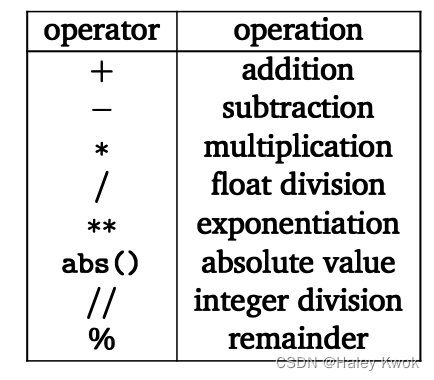 Python built-in numeric operations