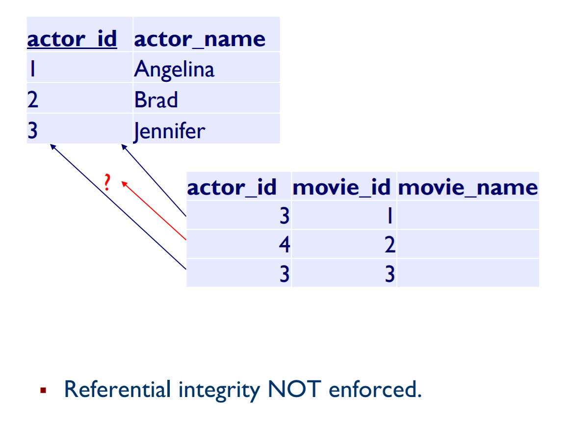 数据库关系表 ---- Relational table_马达加斯加D的博客-CSDN博客