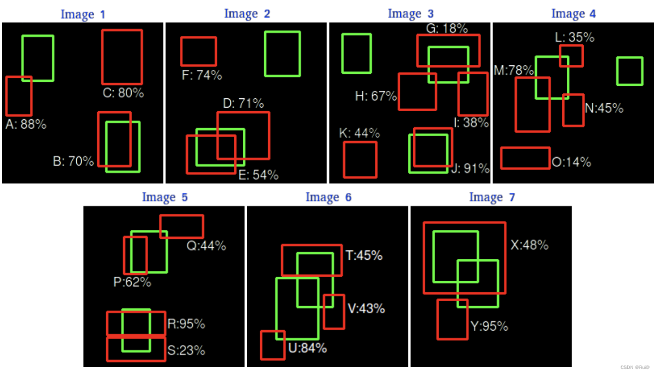 目标检测概述voccoco数据集iouapnms