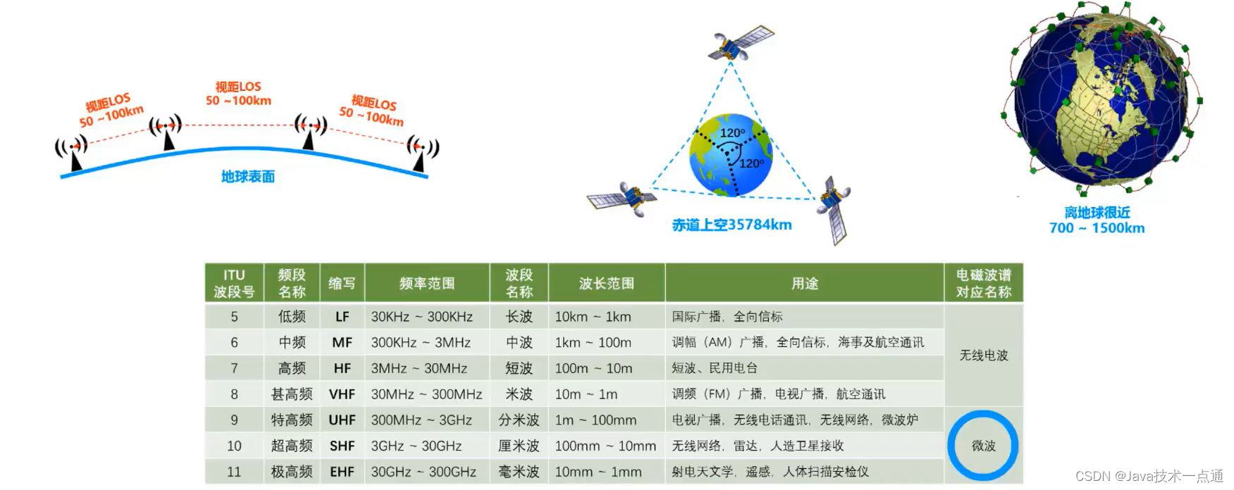 [外链图片转存失败,源站可能有防盗链机制,建议将图片保存下来直接上传(img-Rn6TyfRn-1676004439625)(计算机网络第二章（物理层）.assets/image-20201008133317293.png)]