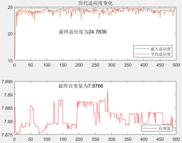 图2.5 手工编码结果