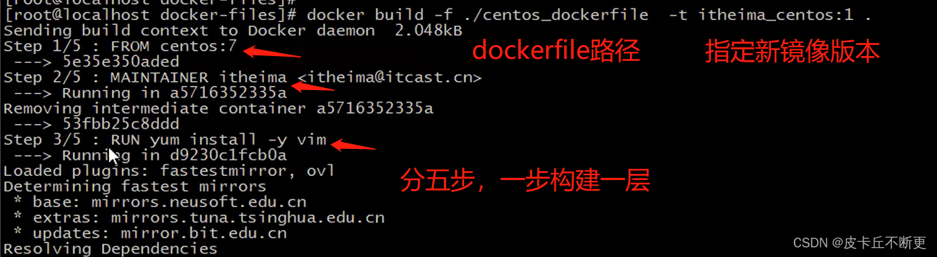 Docker镜像是什么原理？Dockerfile是什么?