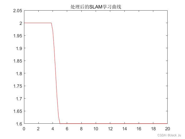 自动驾驶——【规划】记忆泊车特殊学习路径拟合