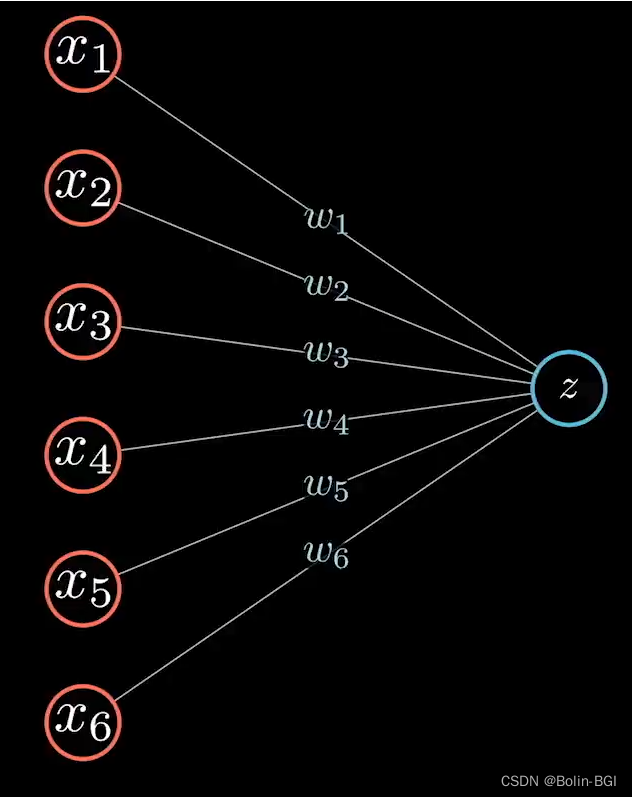 Perceptron