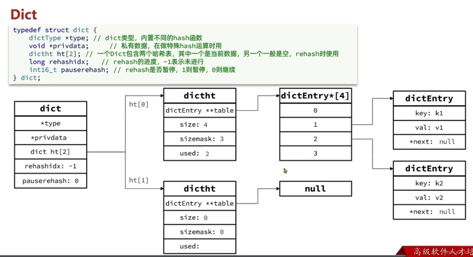 在里插入图片描述