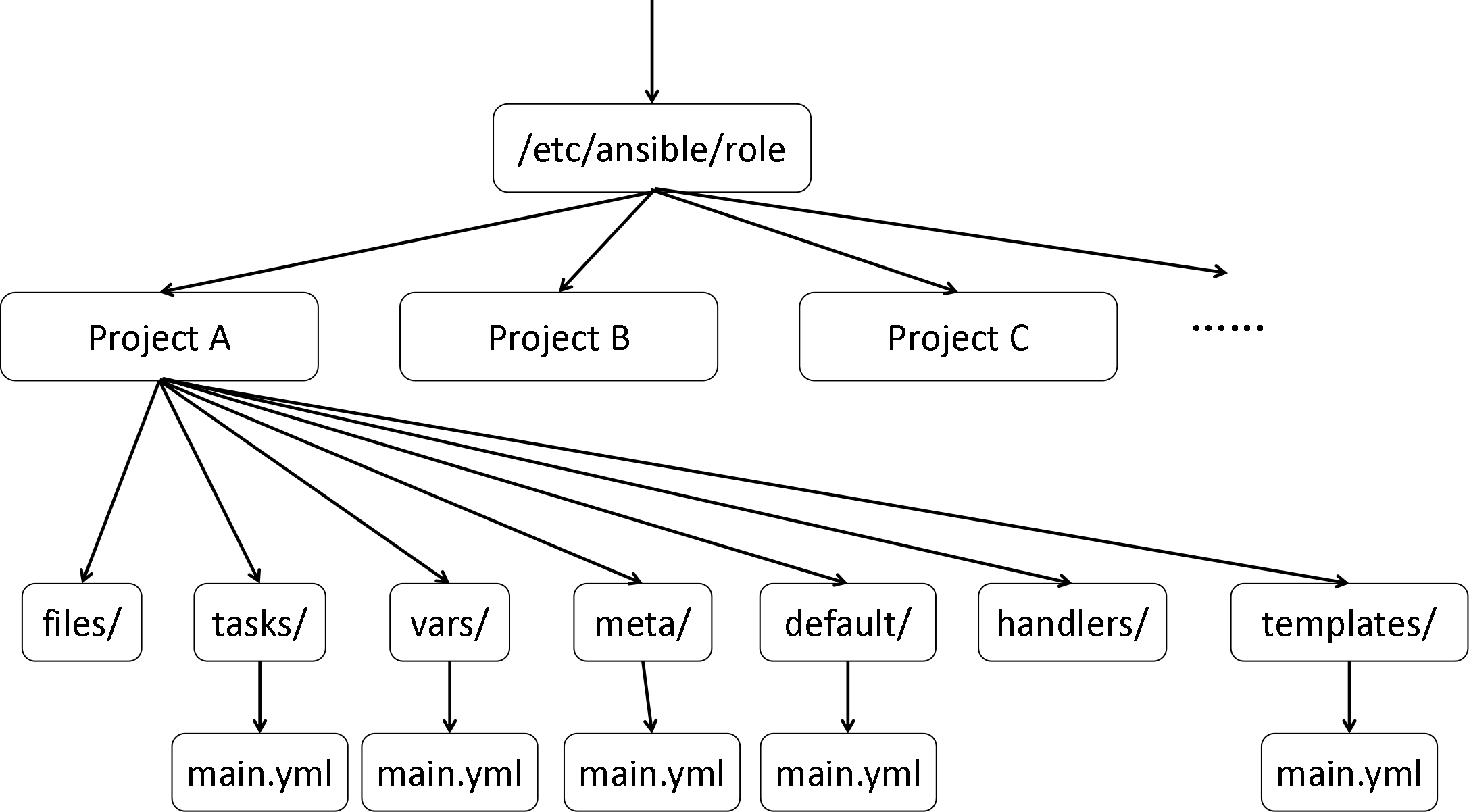 ansible playbook详解图片