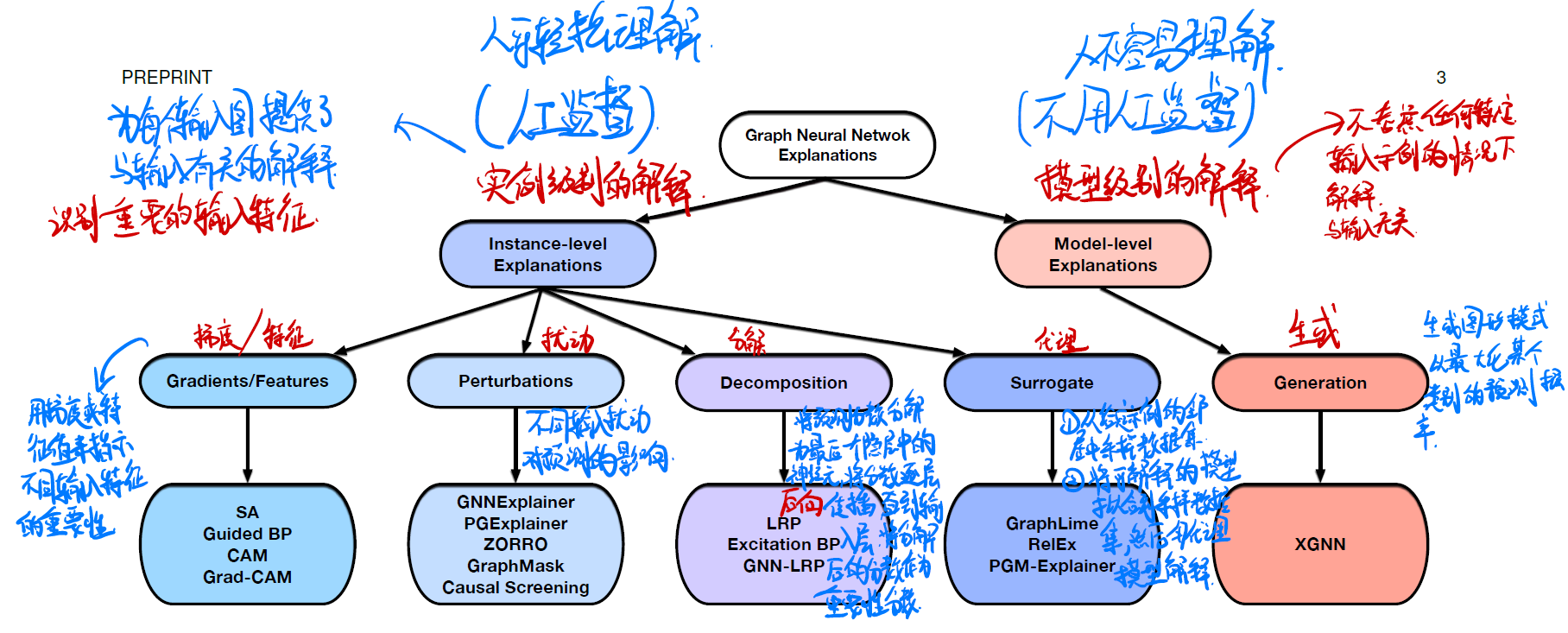 Explainability in Graph Neural Networks:A Taxonomic Survey 图可解释 ...