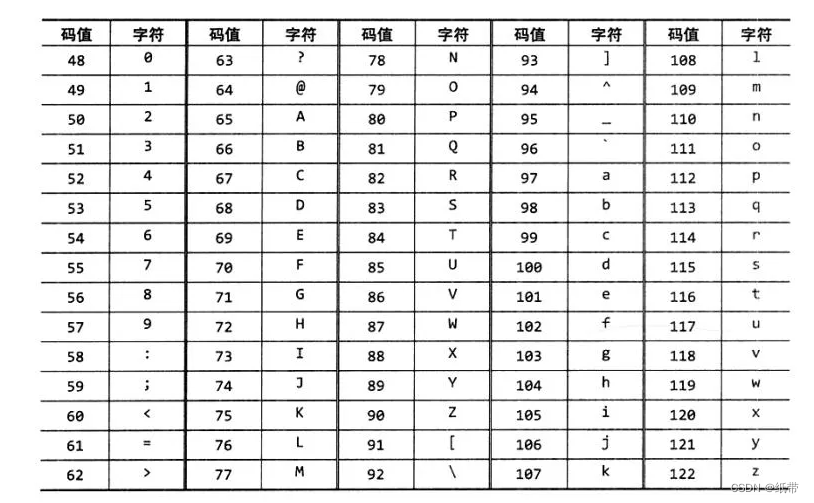 NOIP 1155：回文三位数