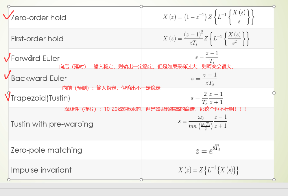 数字电源常用传递函数