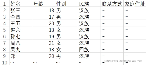 [外链图片转存失败,源站可能有防盗链机制,建议将图片保存下来直接上传(img-WZc75PH3-1645546089068)(D:/FeiYang/AppData/Typora/Figure/image-20220222220734070.png)]