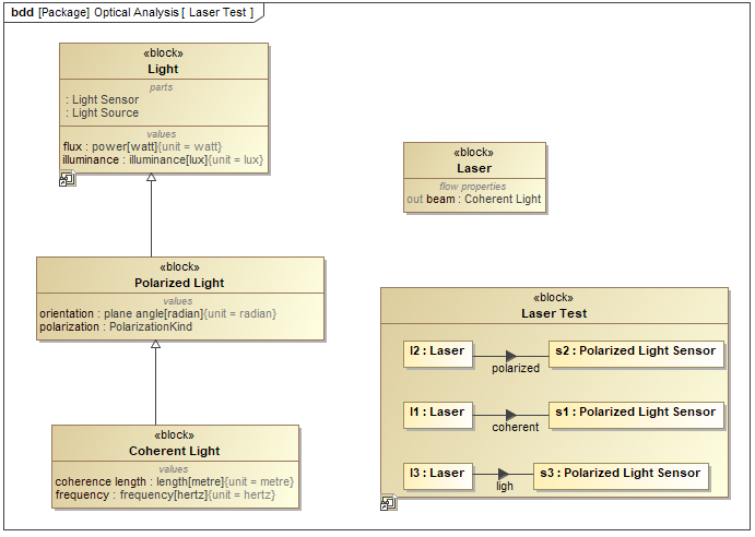 第七章 块为结构建模 P2｜系统建模语言SysML实用指南学习