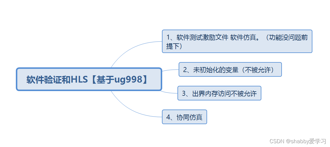 FPGA基础架构【参考ug998】