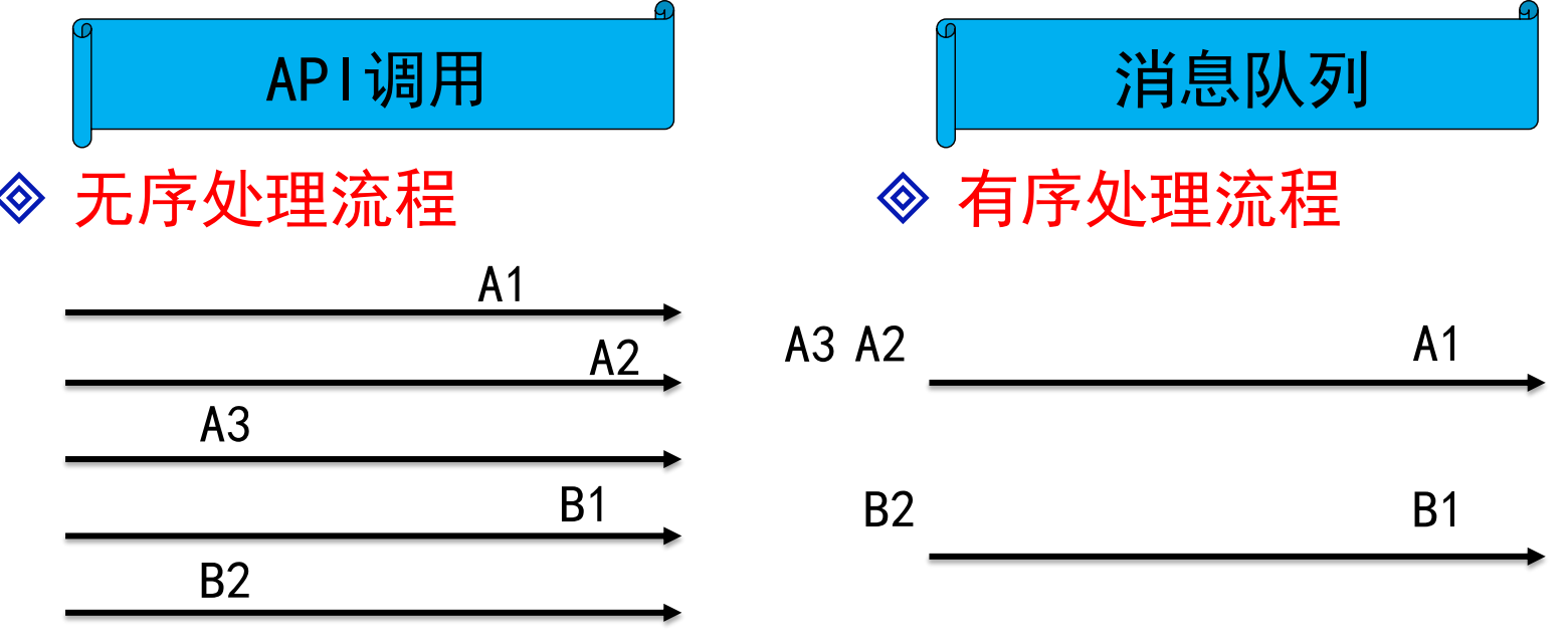 例图1