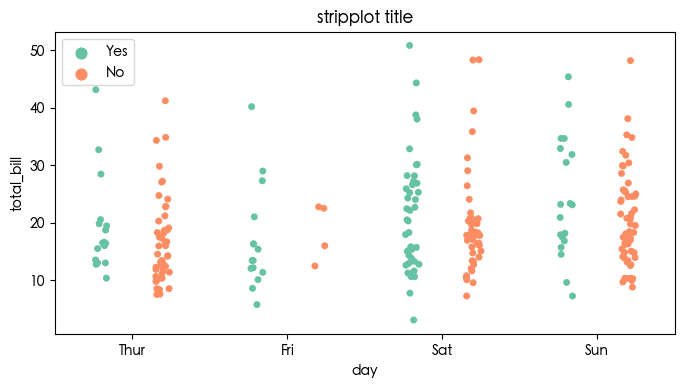 数据分析可视化利器 Matplotlib 和 Seaborn 常用可视化代码合集