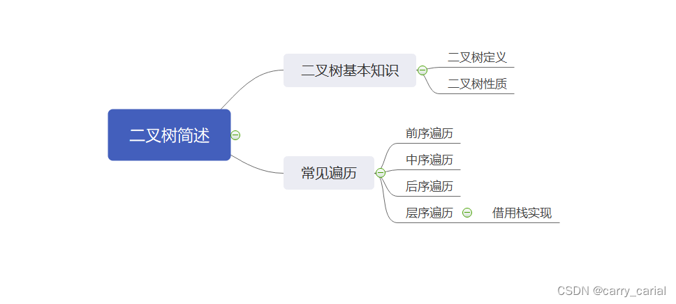 数据结构---二叉树