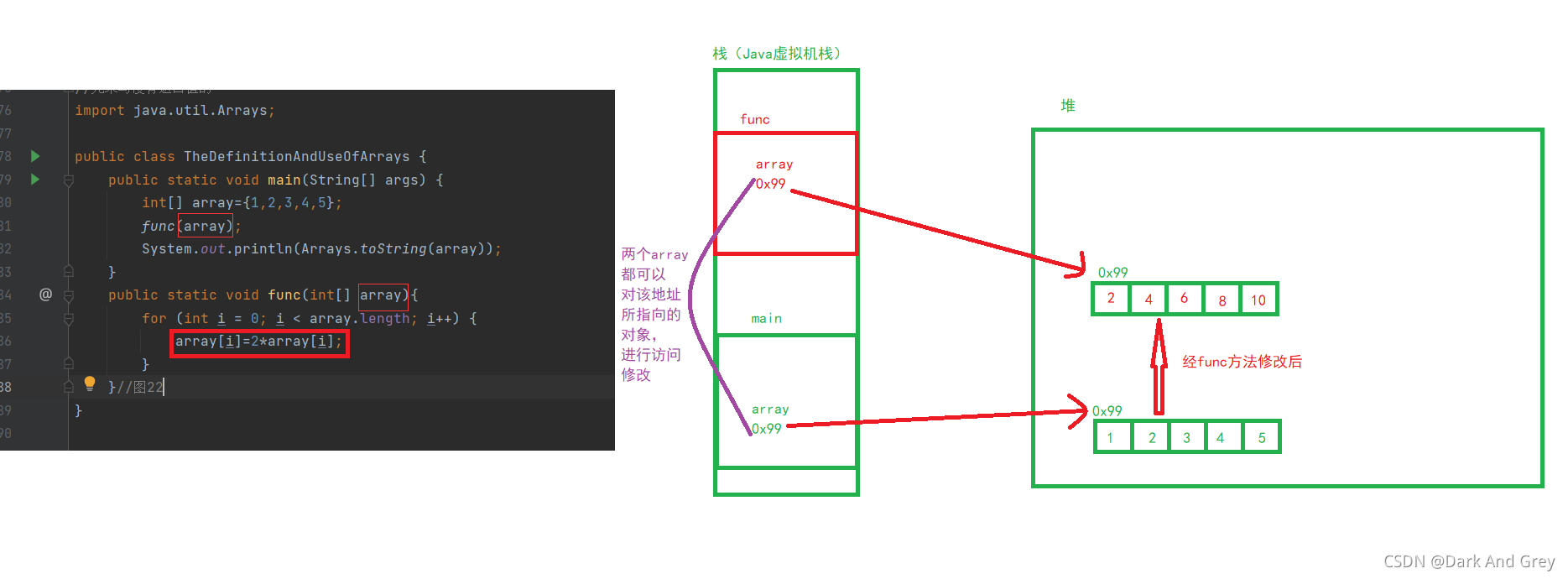 The Definition And Use OF Arrays - 数组的定义与使用(万字长篇)_如何定义英文数组-CSDN博客