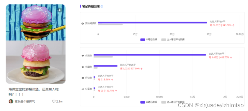 美依礼芽破圈！小红书数据解读，如何拨动二次元心弦？