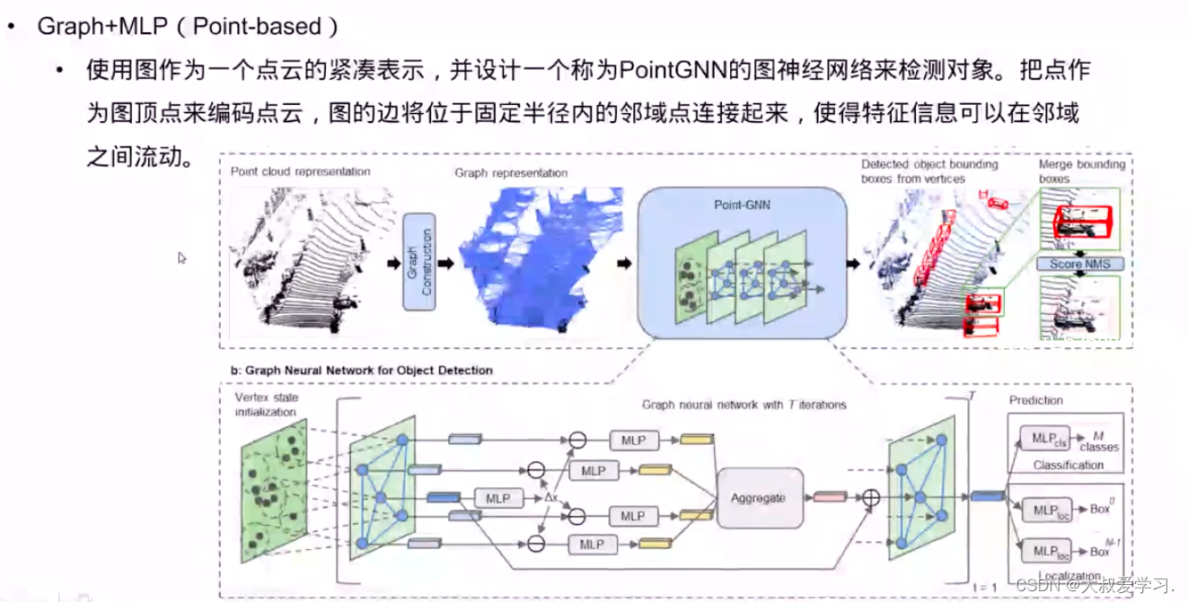 自动驾驶 3D点云深度学习与实践 一 概述