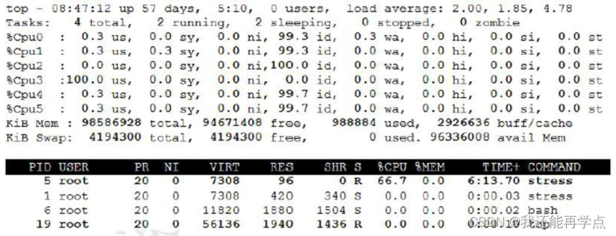 docker 资源限制