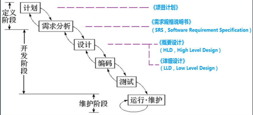 敏捷开发 迭代_开发迭代_软件开发迭代模型