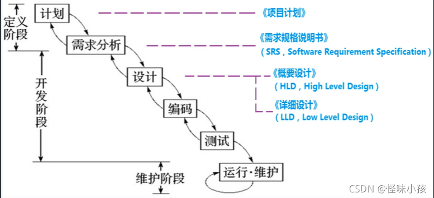 敏捷开发 迭代_开发迭代_软件开发迭代模型