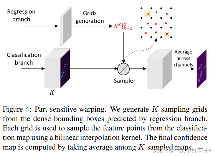 Part-sensitive warping