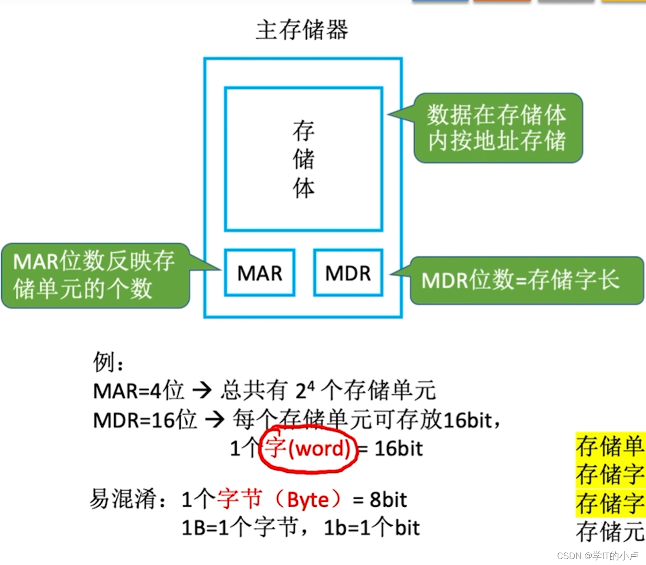 [外链图片转存失败,源站可能有防盗链机制,建议将图片保存下来直接上传(img-Xzmd5cAp-1677643705130)(C:\Users\小卢\AppData\Roaming\Typora\typora-user-images\image-20230228213158117.png)]