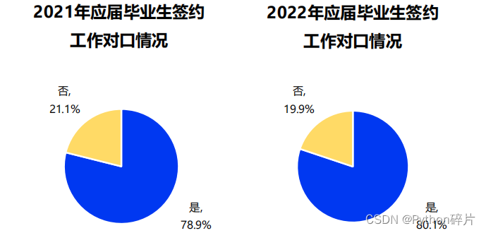 2022就业力