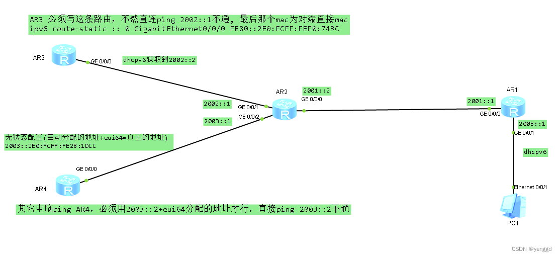 ipv6简单实验案例-CSDN博客