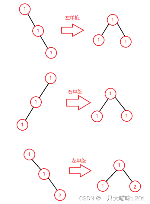 【C++学习】map和set的封装