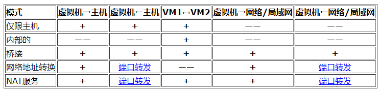 网络图