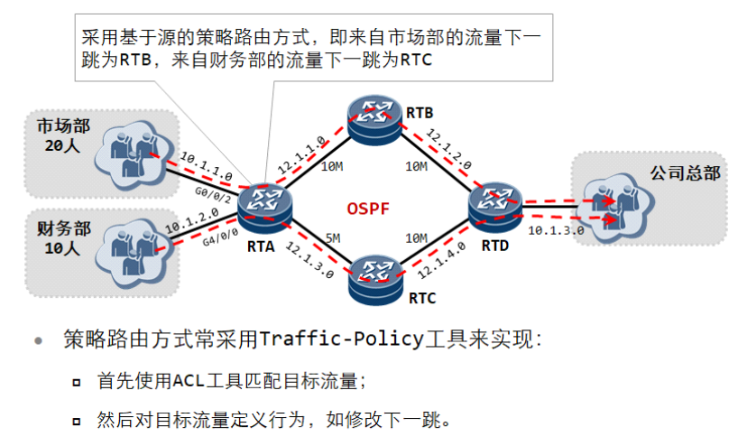 [HCIP] 04 - 路由控制之策略路由