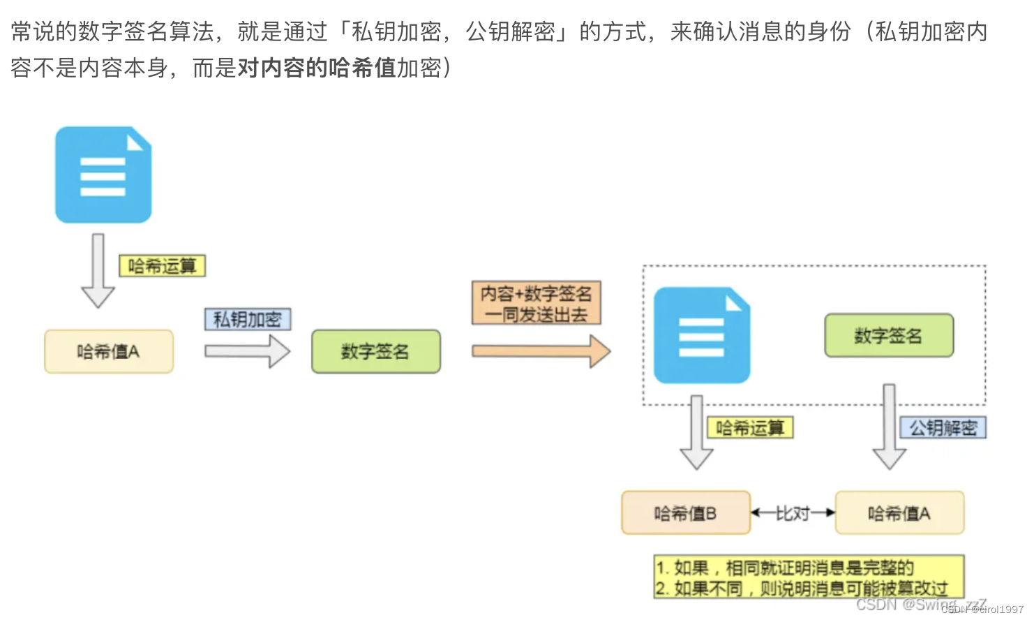 面试之快速学习计算机网络-http