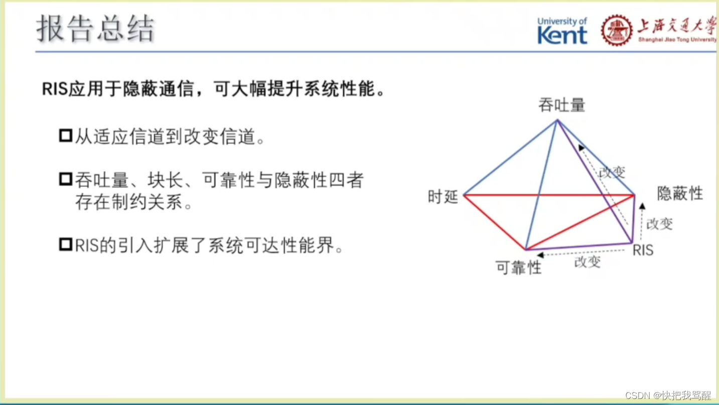 智能反射面(在考虑全息表面，主要是反射面的这种可以改造信道的形态)辅助的隐蔽通信