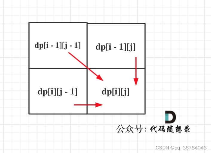 【6.13 代随_56day】 两个字符串的删除操作、编辑距离