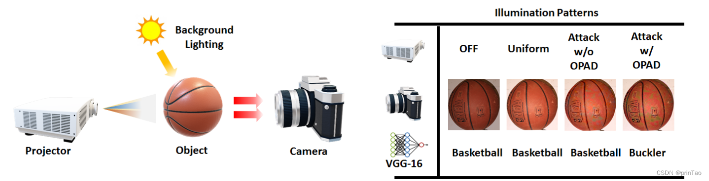 【Adversarial Attack in Object Detection】物理对抗攻击和防御