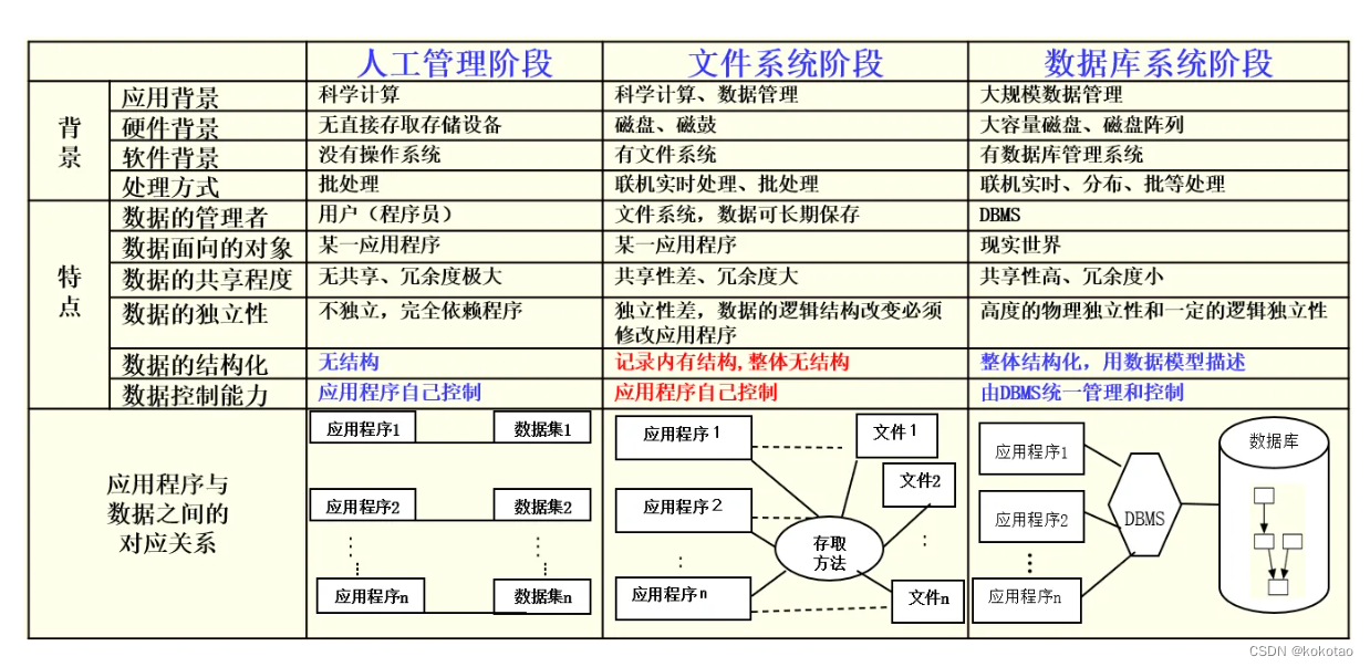 历程