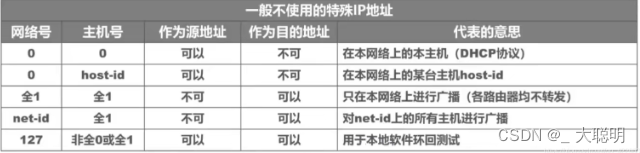 加粗样式